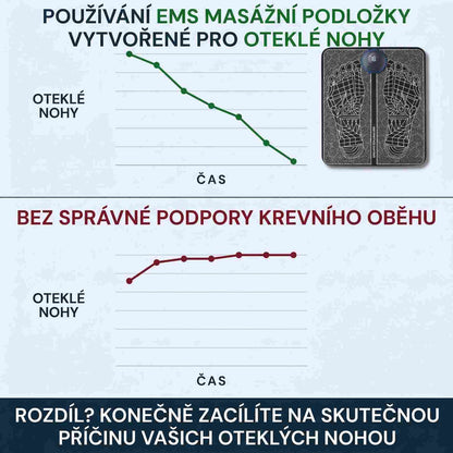 LOOMA - EMS VYŘEŠ OTEKLÉ NOHY Z DOMOVA