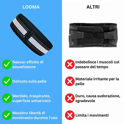 LOOMA™